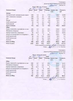 Меню на 08.05.2026 (7-11 лет)