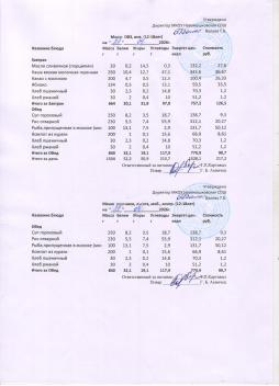 Меню на 21.04.2026 (12 лет и старше)