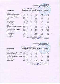 Меню на 15.01.2026 (12 лет и старше)