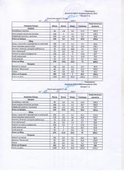 Меню на 24.10.2025 (детский сад)