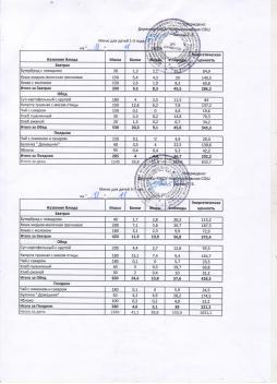 Меню на 11.11.2025 (детский сад)