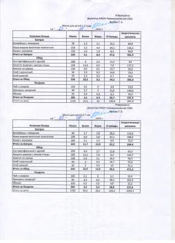 Меню на 27.01.2026 (детский сад)