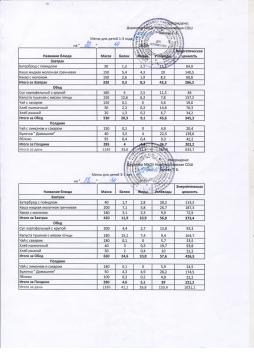 Меню на 28.10.2025 (детский сад)