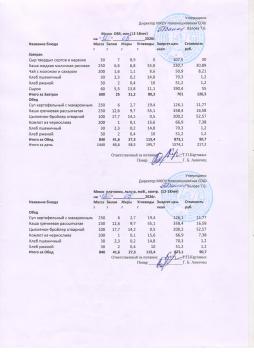 Меню на 12.05.2026 (12 лет и старше)