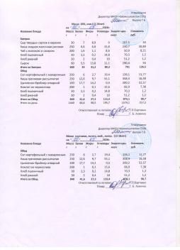 Меню на 06.05.2026 (12 лет и старше)