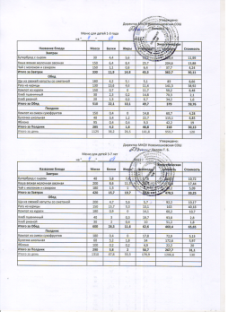 Меню на 04.09.2024 (детский сад)