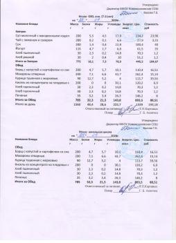Меню на 24.04.2026  (7-11 лет)