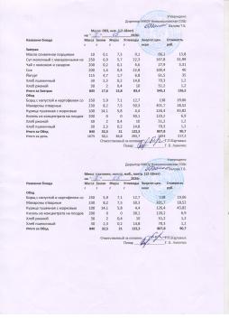 Меню на 08.05.2026 (12 лет и старше)