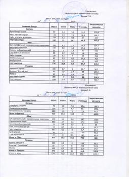Меню на 09.10.2025 (детский сад)