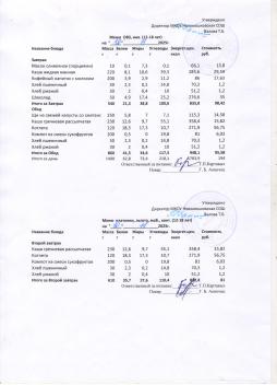 Меню на 10.11.2025 (12 лет и старше)