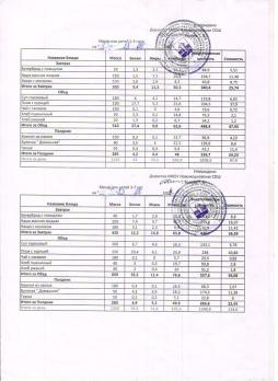 Меню на 23.05.2024 (детский сад)