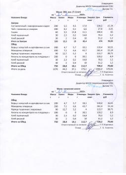 Меню на 02.10.2025 (7-11 класс)