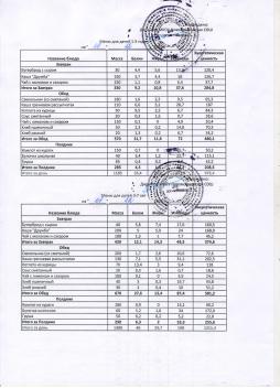 Меню на 01.12.2025 (детский сад)