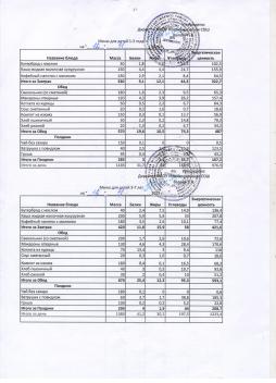 Меню на 12.11.2025 (детский сад)