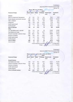 Меню на 06.11.2025 (12 лет и старше)