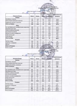Меню на 23.01.2026 (детский сад)