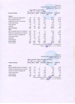 Меню на 09.02.2026 (12 лет и старше)