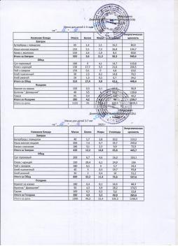 Меню на 16.10.2025 (детский сад)