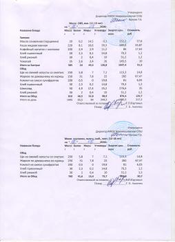 Меню на 18.05.2026 (12 лет и старше)