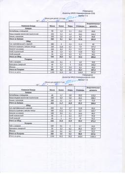 Меню на 21.10.2025 (детский сад)