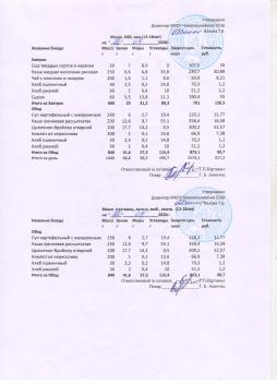 Меню на 28.04.2026 (12 лет и старше)