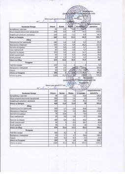 Меню на 01.10.2025 (детский сад)