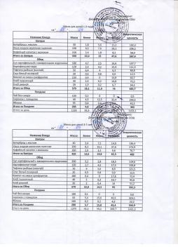 Меню на 24.04.2026 (детский сад)