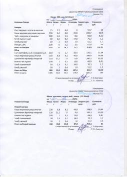 Меню на 09.12.2025 (12 лет и старше)
