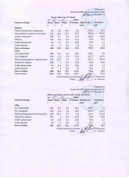 Меню на 28.01.2026 (12 лет и старше)