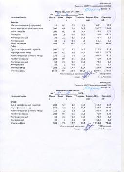 Меню на 06.11.2025 (7-11 лет)