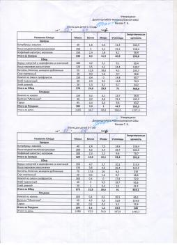 Меню на 17.04.2026 (детский сад)