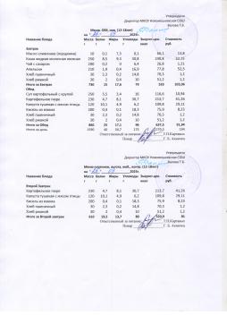 Меню на 25.09.2025 (12 лет и старше)