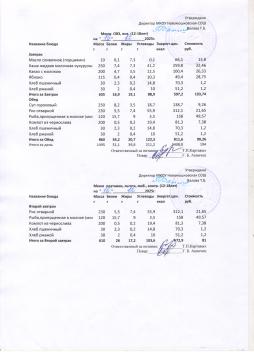 Меню на 16.12.2025 (12 лет и старше)