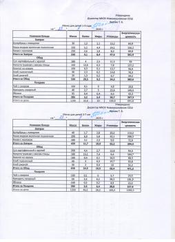 Меню на 23.09.2025 (детский сад)