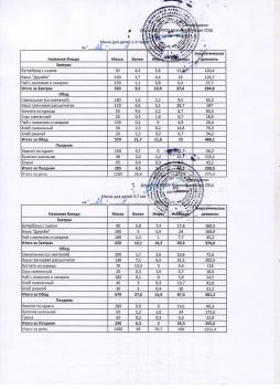 Меню на 22.09.2025 (детский сад)