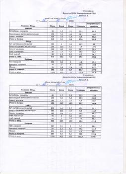 Меню на 16.12.2025 (детский сад)