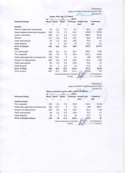 Меню на 01.10.2025 (12 лет и старше)