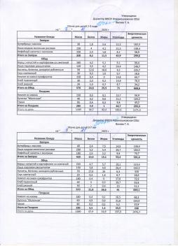 Меню на 07.11.2025 (детский сад)