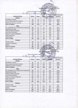 Меню на 12.12.2025 (детский сад)