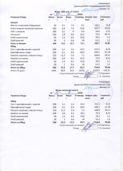 Меню на 14.11.2025 (7-11 лет)