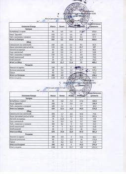 Меню на 17.11.2025 (детский сад)