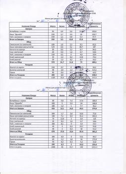 Меню на 20.10.2025 (детский сад)