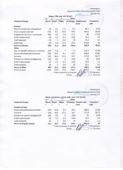 Меню на 08.09.2025 (12 лет и старше)