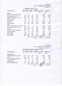 Меню на 15.09.2025 (12 лет и старше)