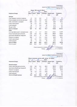 Меню на 08.10.2025 (12 лет и страше)