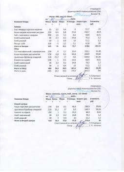 Меню на 25.11.2025 (12 лет и старше)