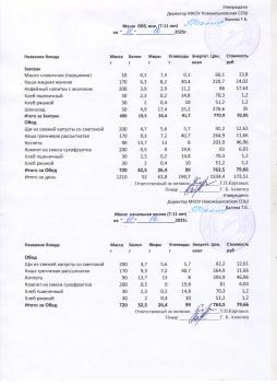 Меню на 01.12.2025 (7-11 лет)