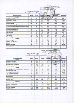 Меню на 19.09.2024 (детский сад)