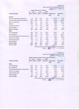 Меню на 03.03.2026 (12 лет и старше)