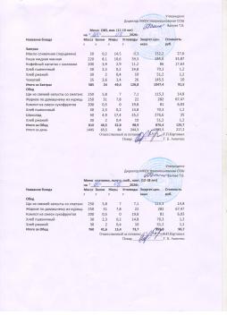 Меню на 04.05.2026 (12 лет и старше)